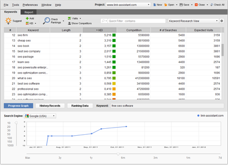 Check out new SEO PowerSuite's look and feel!