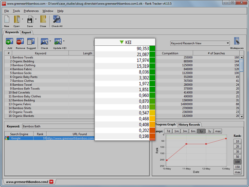 Keyword analysis in Rank Tracker