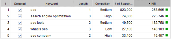 50 seo tools you don t need if your have seo powersuite