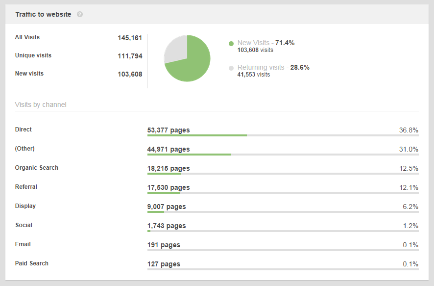 new quick domain analysis tool in seo powersuite