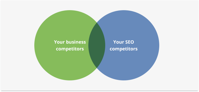 Seo competition