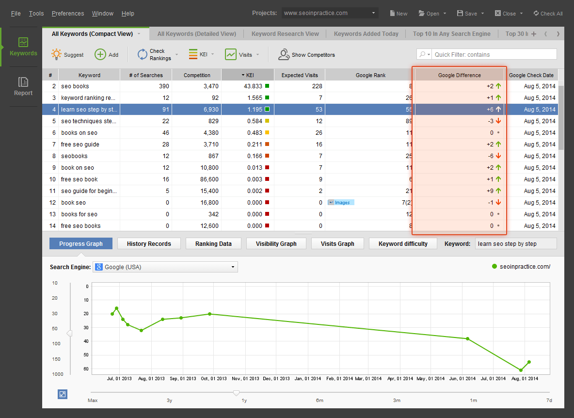 google rank tracker