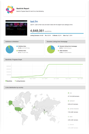 seo reports