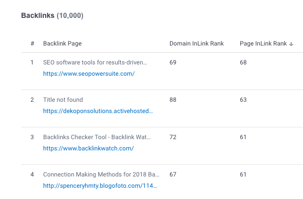 Backlink Checker