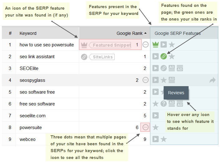 serps rank tracker serps rank tracker