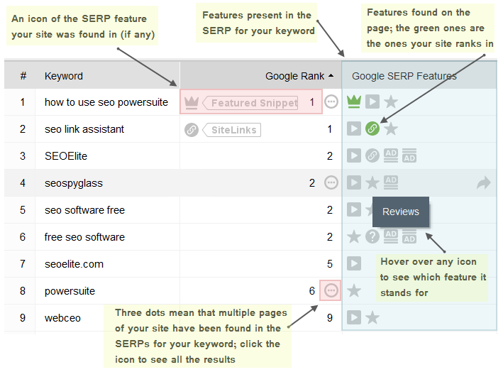 seo powersuite serp features