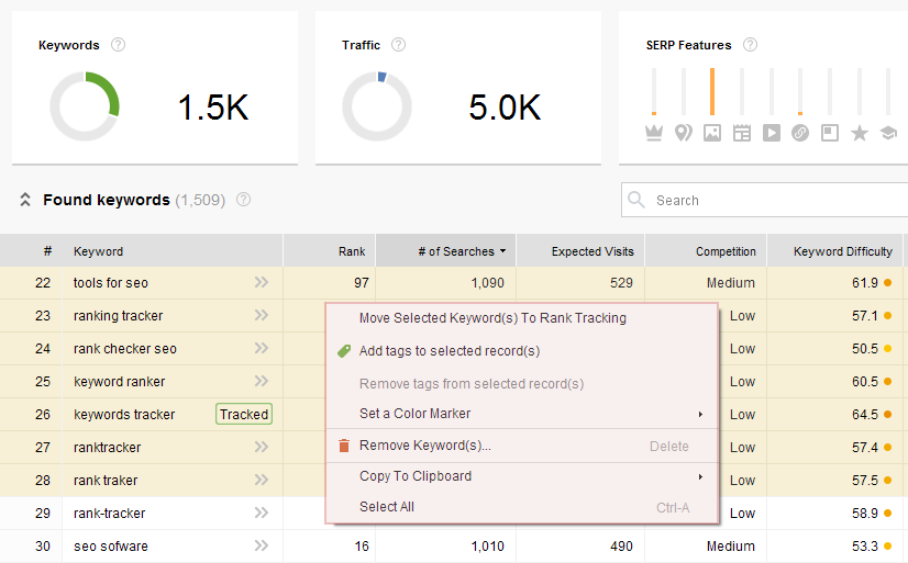 keyword rank keyword rank