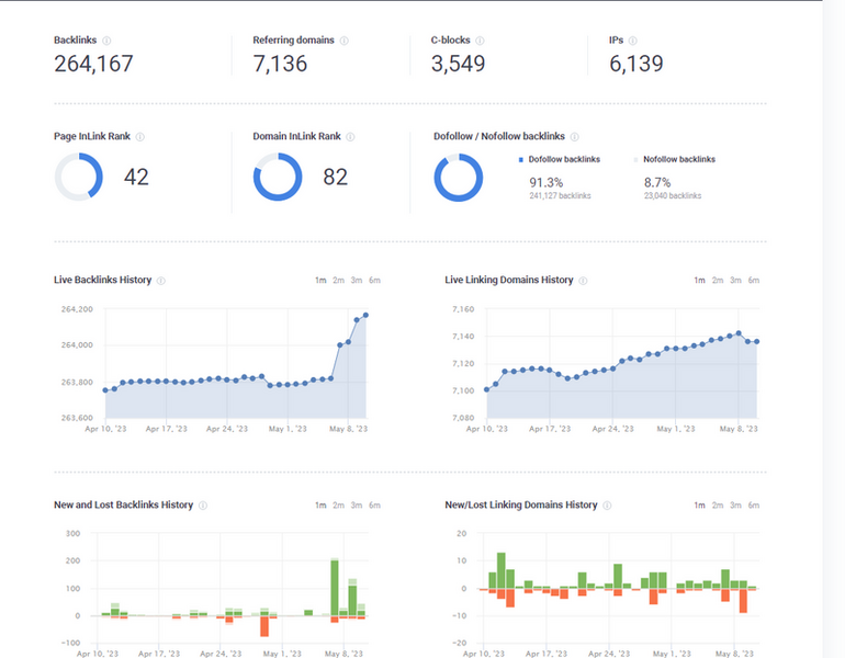 Backlink Checker 2.1 full