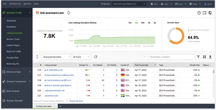 Look out for spammy inbound links