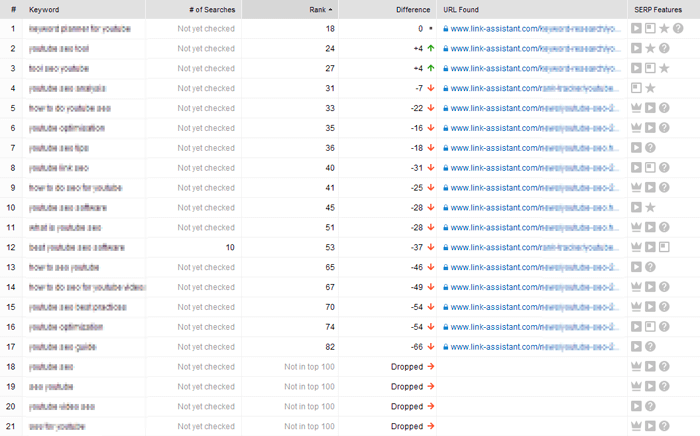 Lost 301 redirect issue