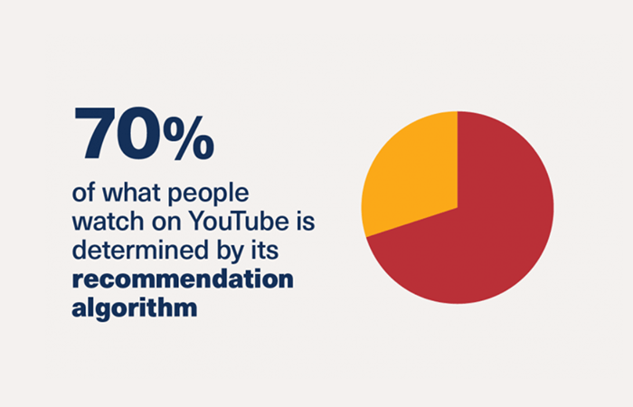 YouTube recommendation statistics