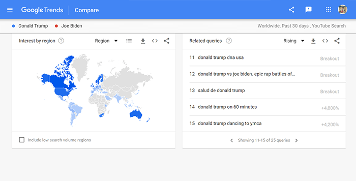 YouTube Search in Google Trends