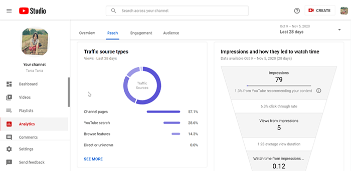 YouTube Analytics dashboard