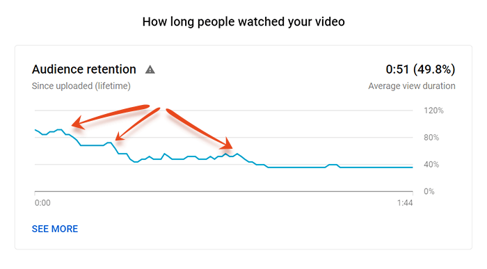 how to rate a video presentation