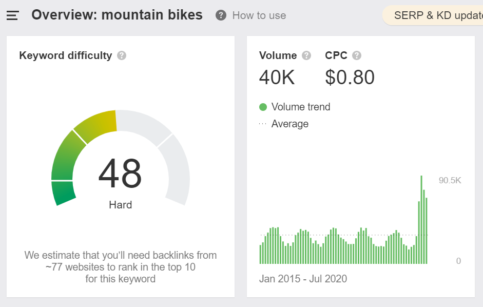 This Is Why Seo Tools Are Lying About Search Volume This Is Why Seo Tools Are Lying About Search Volume