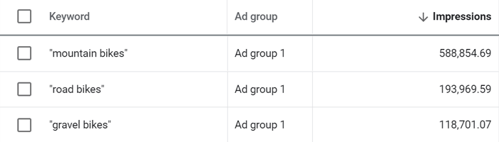 This Is Why Seo Tools Are Lying About Search Volume This Is Why Seo Tools Are Lying About Search Volume