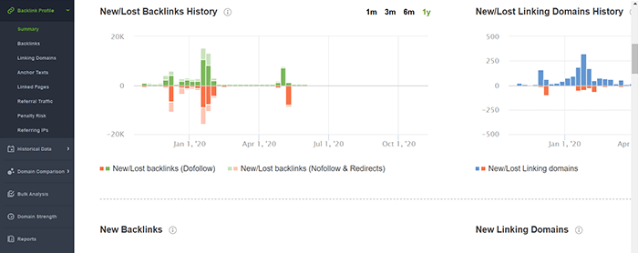 Analyze your backlink profile