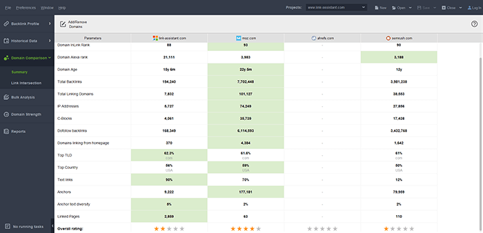 See the backlink profiles of your competitors.