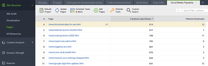 Social media activity stats
