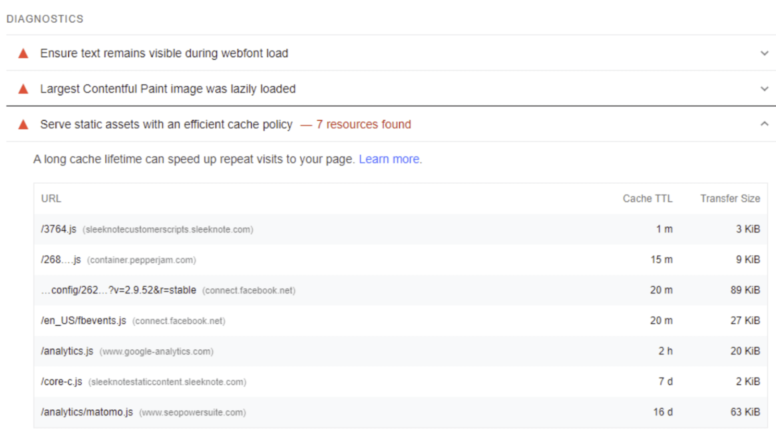 How We Improved Core Web Vitals & What Correlations We Found [Case Study]