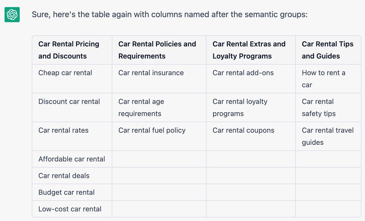 ChatGPT for SEO: 20 Best Use Cases