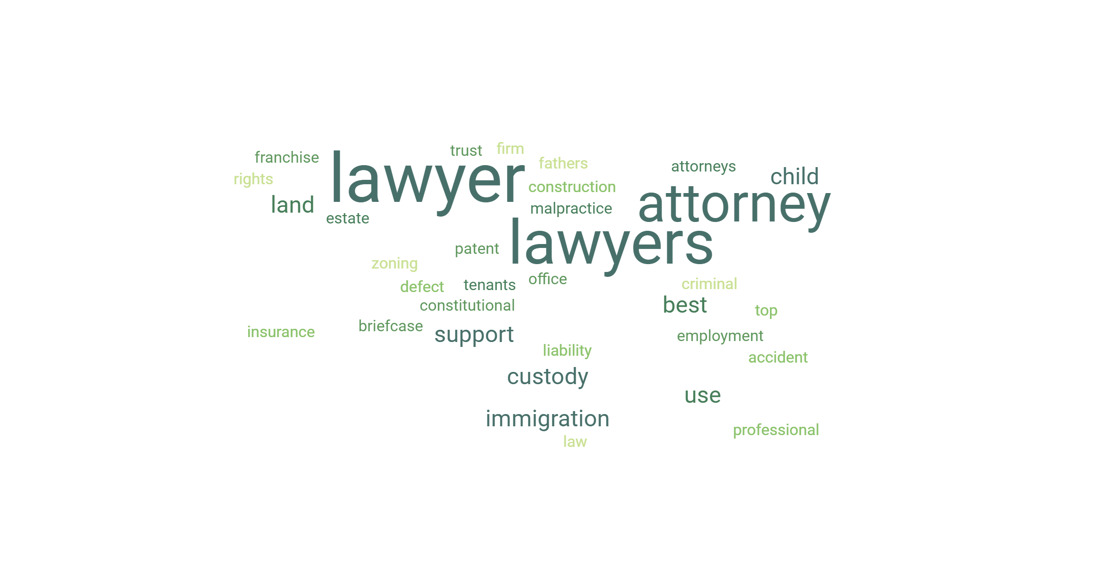 popular-law-legal-keywords-in-2024