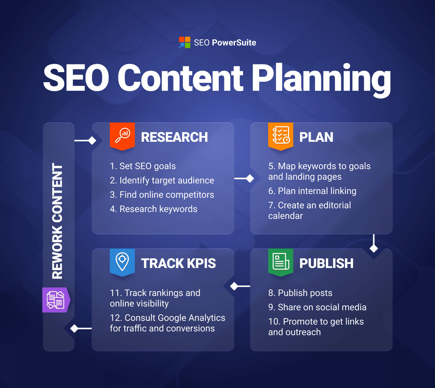 Create An Seo Content Plan To Help Your Business Free Templates